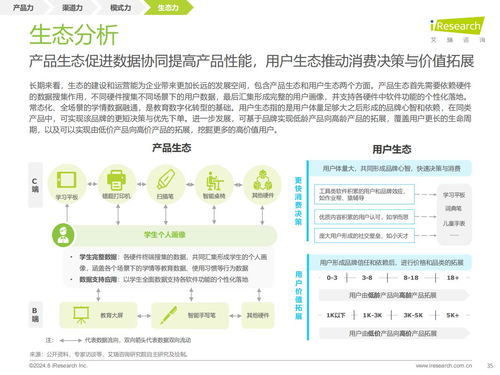 教育思维与科技基因的组合进化 解读《艾瑞咨询2024年教育智能硬件市场与用户洞察报告》及教育活动策划启示